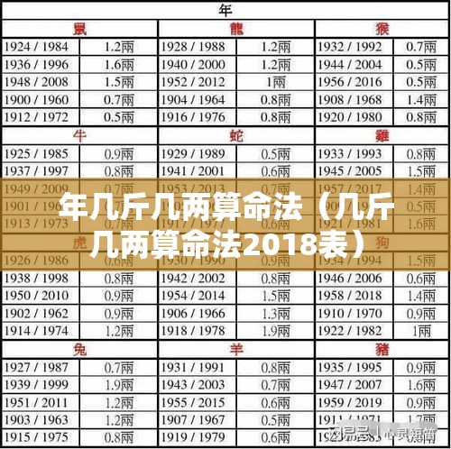 年几斤几两算命法（几斤几两算命法2018表）