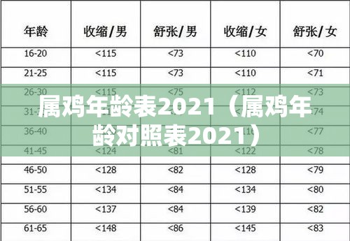 属鸡年龄表2021（属鸡年龄对照表2021）