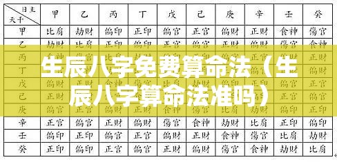 生辰八字免费算命法（生辰八字算命法准吗）