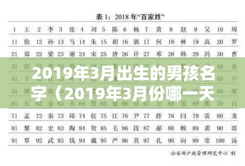 2019年3月出生的男孩名字（2019年3月份哪一天出生最好）