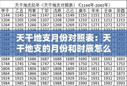 天干地支月份对照表：天干地支的月份和时辰怎么计算干支万年历书,万年历干支对照表